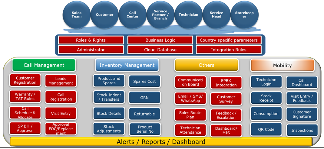 NS-CP Corporate Portal